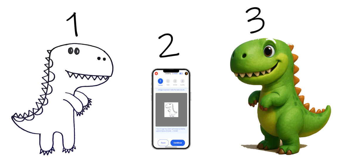 Easy as 1-2-3 steps illustration